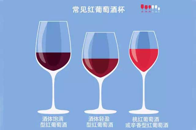 酒说丨喝葡萄酒时该如何选择酒杯？(图3)