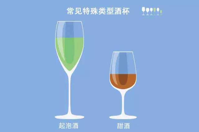 酒说丨喝葡萄酒时该如何选择酒杯？(图5)